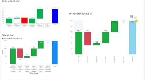 waterfall diagram power bi|The ultimate guide to waterfall charts in Power BI .